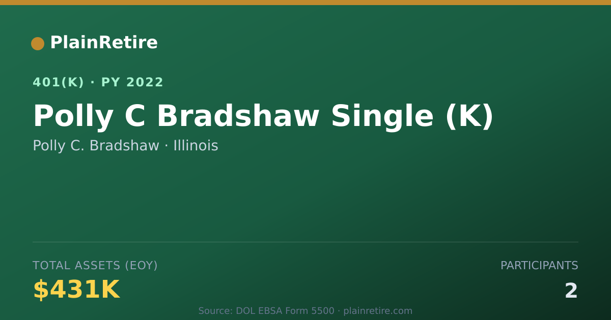 Shareable card for Polly C. Bradshaw 401(k) Plan (2022)