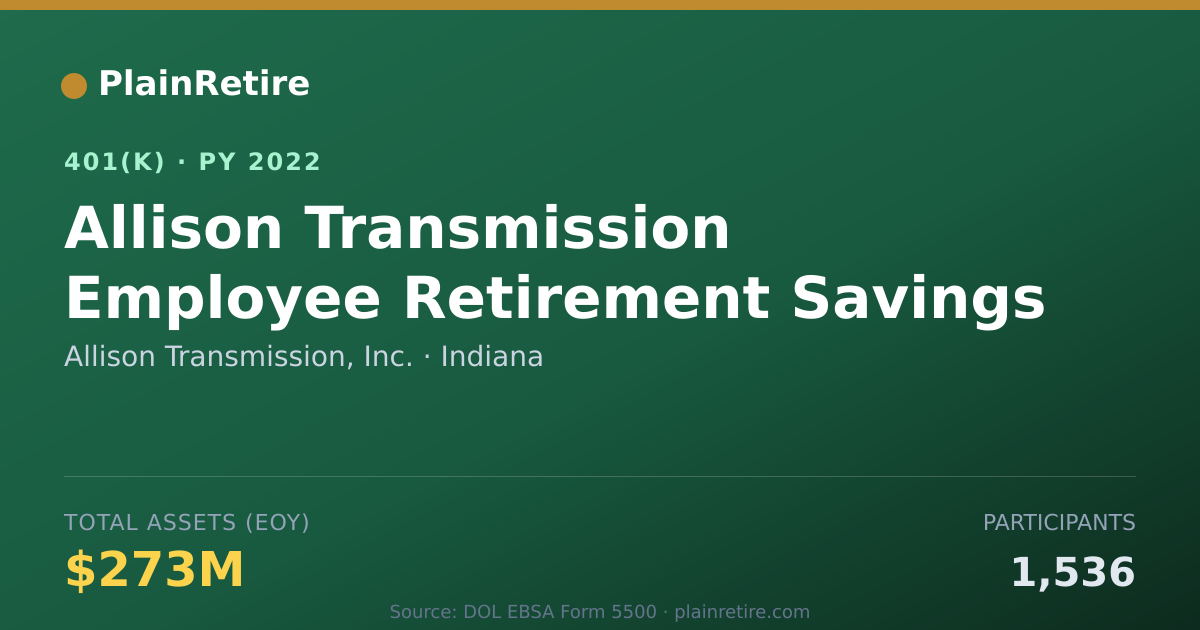 Shareable card for Allison Transmission, Inc. 401(k) Plan (2022)