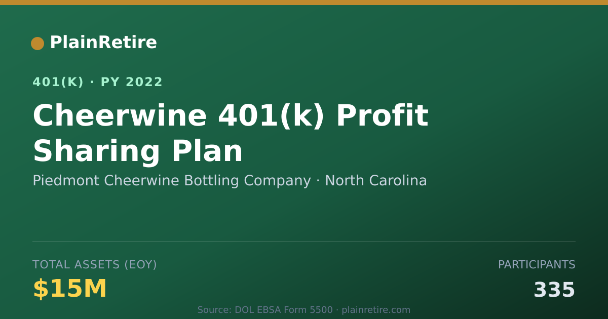 Shareable card for Piedmont Cheerwine Bottling Company 401(k) Plan (2022)
