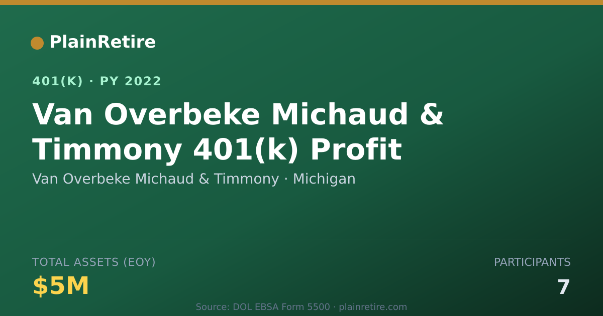 Shareable card for Van Overbeke Michaud & Timmony 401(k) Plan (2022)