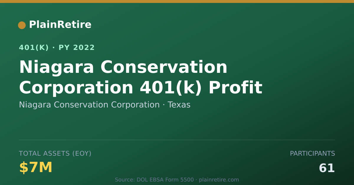 Shareable card for Niagara Conservation Corporation 401(k) Plan (2022)