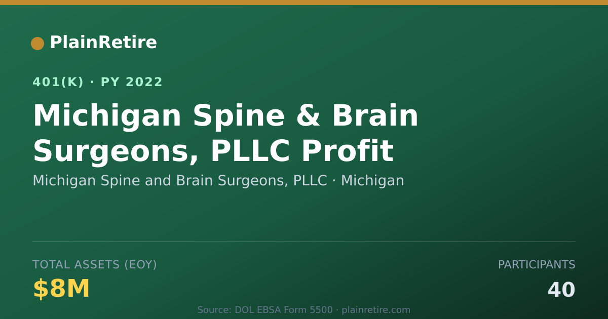 Shareable card for Michigan Spine and Brain Surgeons, PLLC 401(k) Plan (2022)