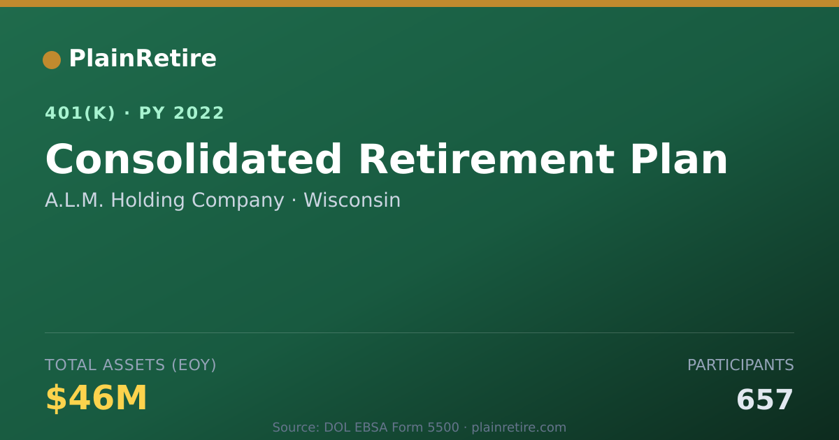 Shareable card for A.L.M. Holding Company 401(k) Plan (2022)