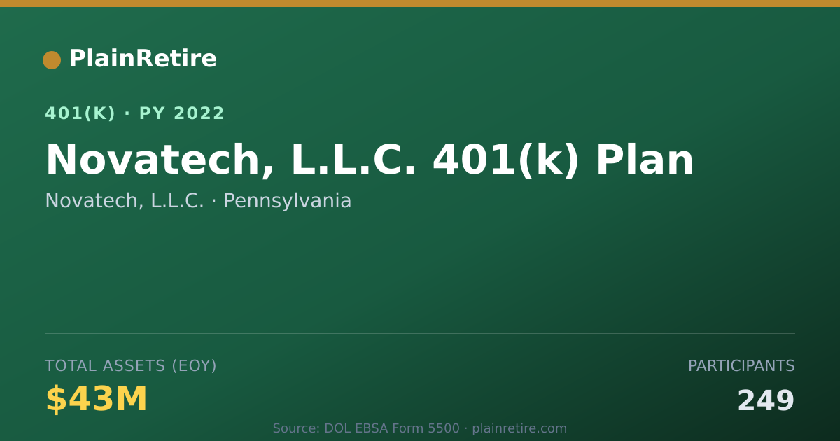 Shareable card for Novatech, L.L.C. 401(k) Plan (2022)