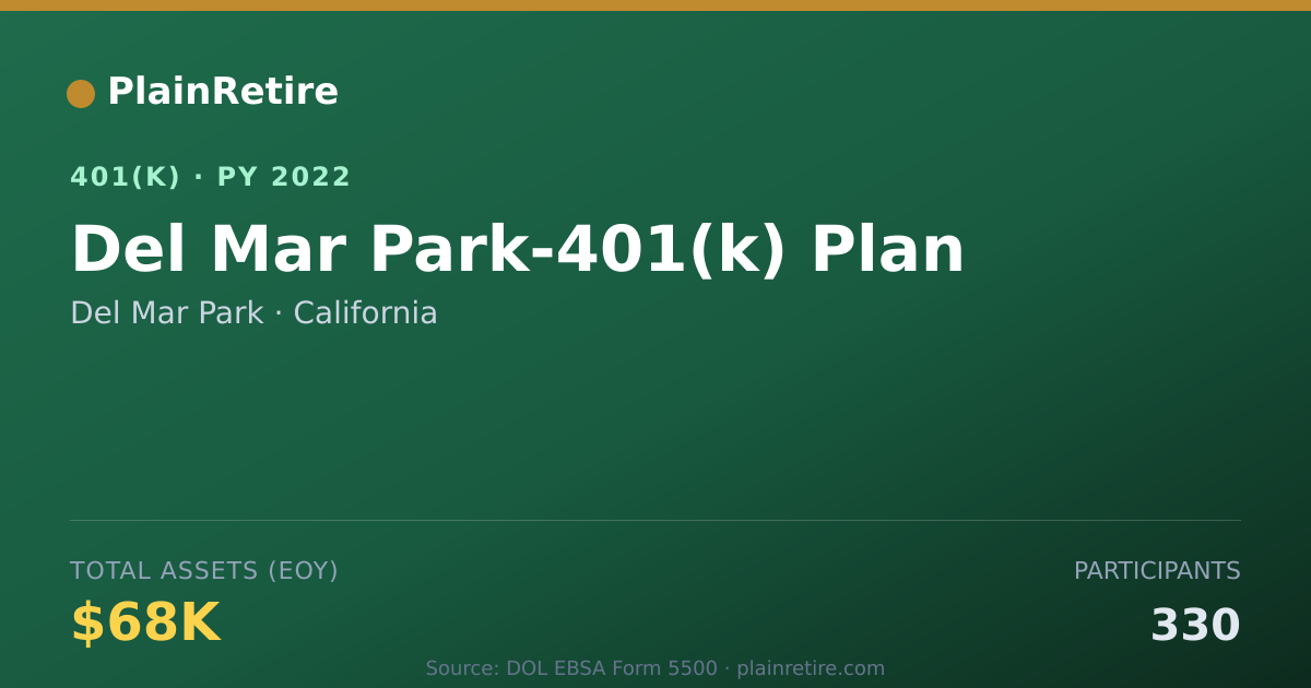 Shareable card for Del Mar Park 401(k) Plan (2022)