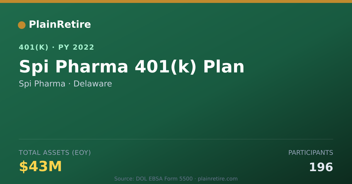 Shareable card for Spi Pharma 401(k) Plan (2022)