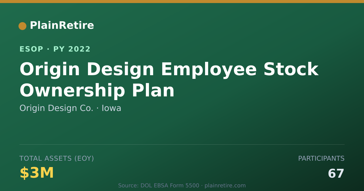 Shareable card for Origin Design Co. ESOP (2022)