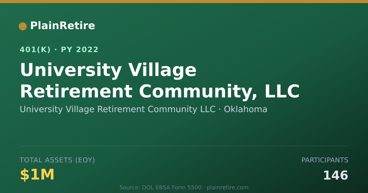 Shareable card for University Village Retirement Community L 401(k) Plan (2022)