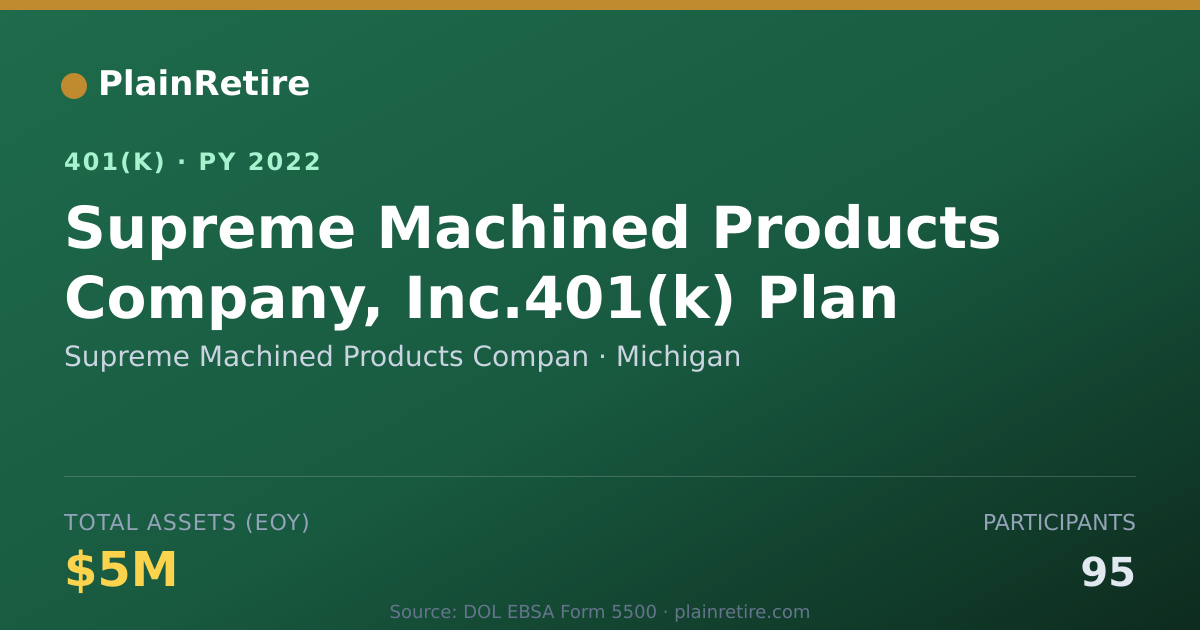 Shareable card for Supreme Machined Products Compan 401(k) Plan (2022)