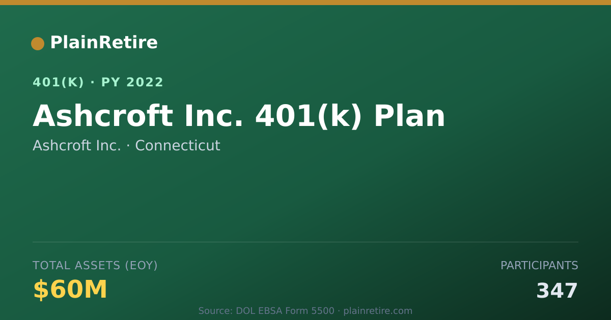 Shareable card for Ashcroft Inc. 401(k) Plan (2022)