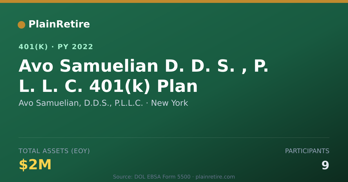 Shareable card for Avo Samuelian, D.D.S., P.L.L.C. 401(k) Plan (2022)