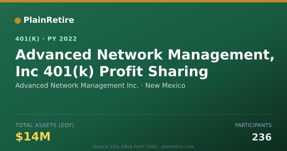 Shareable card for Advanced Network Management Inc. 401(k) Plan (2022)