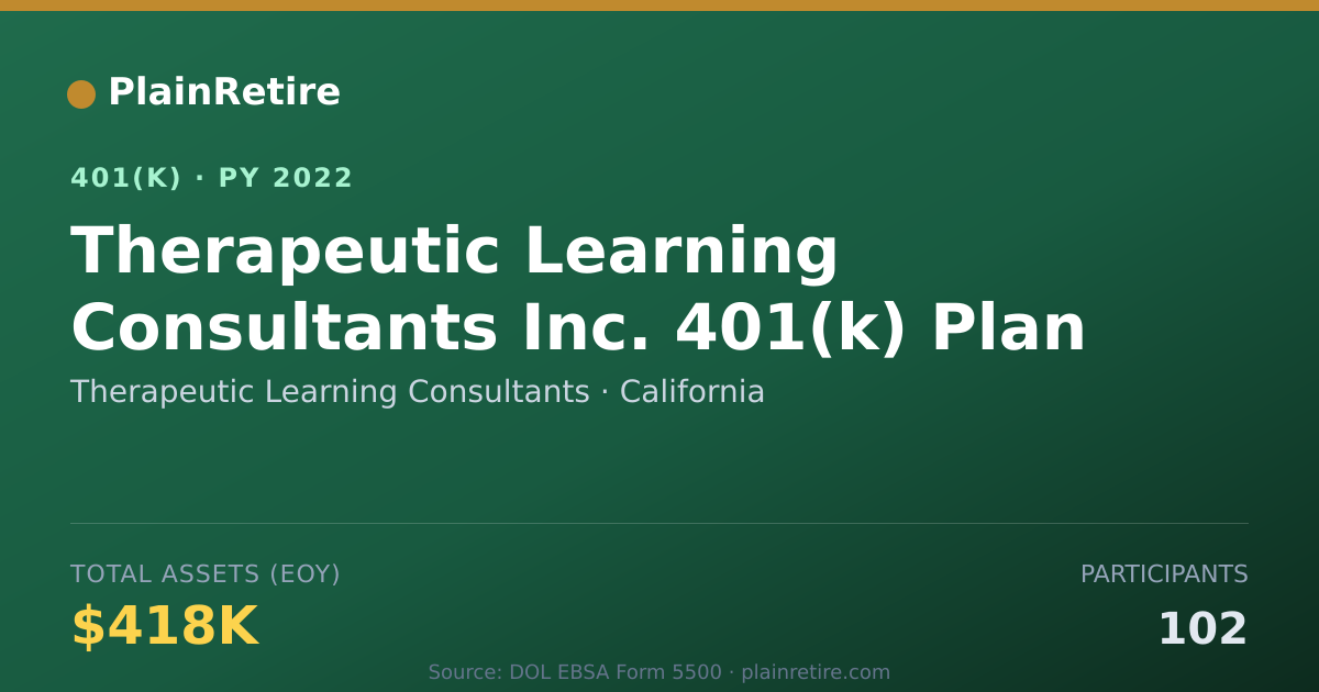 Shareable card for Therapeutic Learning Consultants 401(k) Plan (2022)
