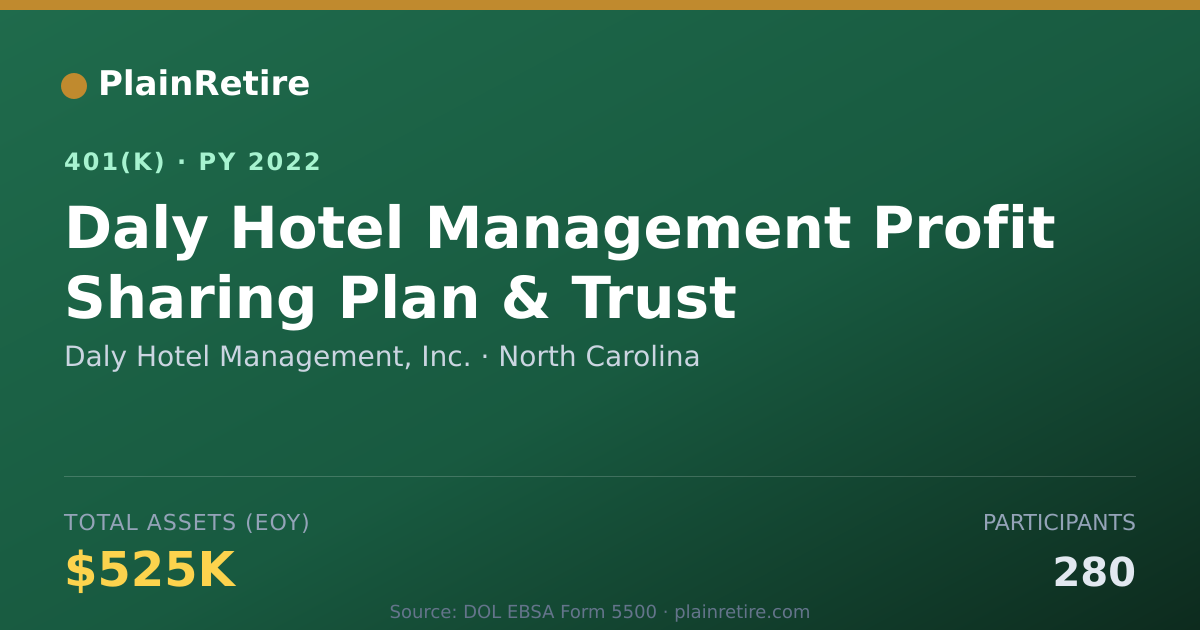 Shareable card for Daly Hotel Management, Inc. 401(k) Plan (2022)