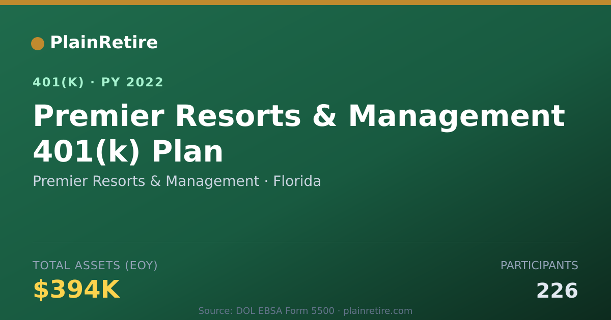 Shareable card for Premier Resorts & Management 401(k) Plan (2022)