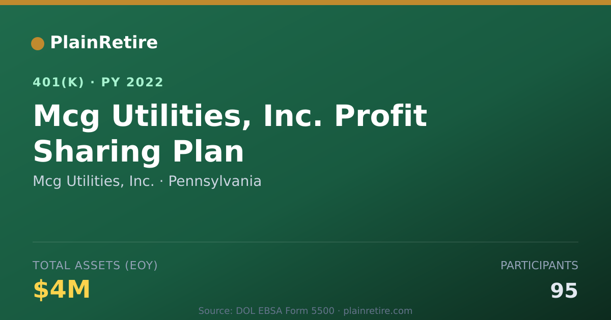 Shareable card for Mcg Utilities, Inc. 401(k) Plan (2022)