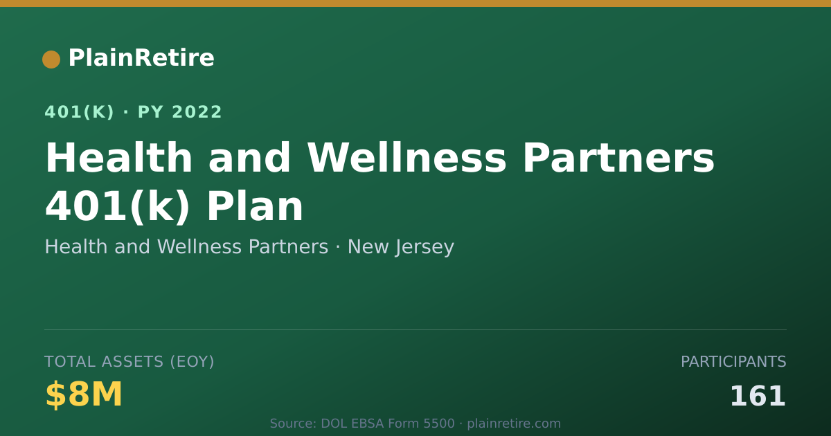Shareable card for Health and Wellness Partners 401(k) Plan (2022)