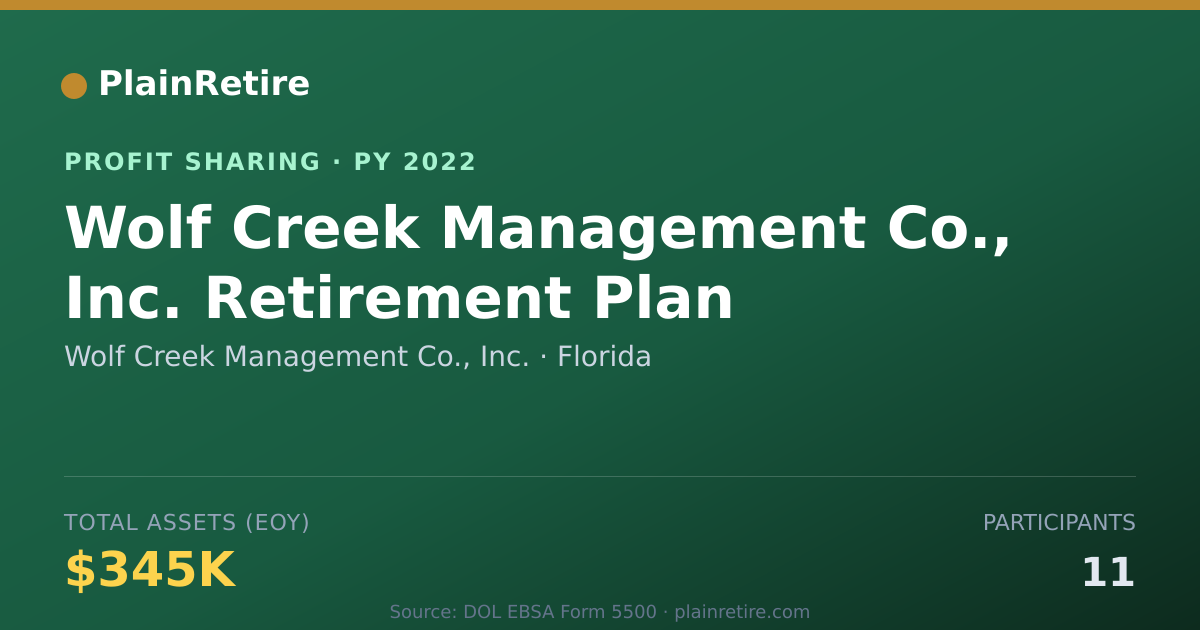 Shareable card for Wolf Creek Management Co., Inc. Profit Sharing Plan (2022)