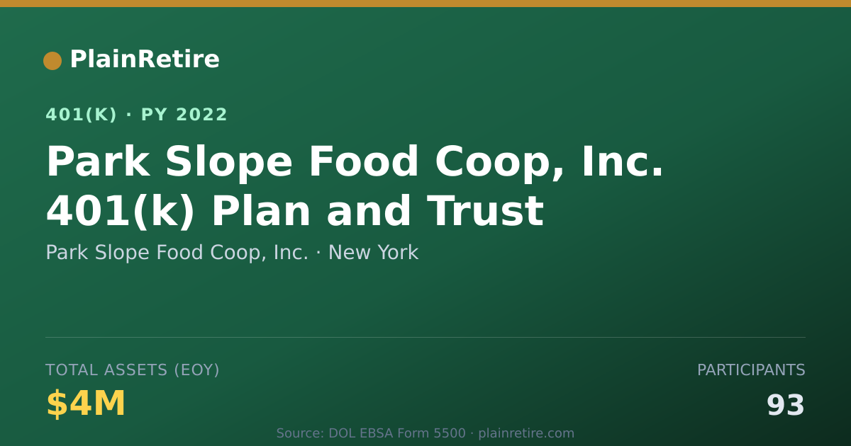 Shareable card for Park Slope Food Coop, Inc. 401(k) Plan (2022)
