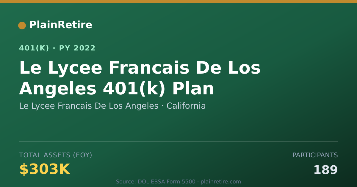 Shareable card for Le Lycee Francais De Los Angeles 401(k) Plan (2022)