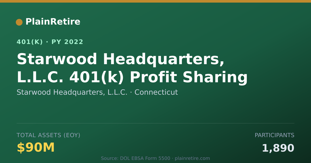 Shareable card for Starwood Headquarters, L.L.C. 401(k) Plan (2022)