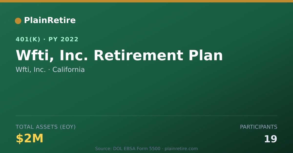 Shareable card for Wfti, Inc. 401(k) Plan (2022)