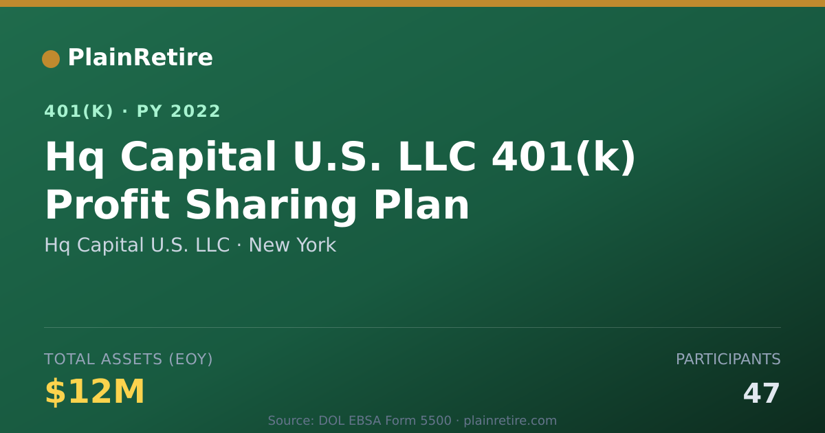 Shareable card for Hq Capital U.S. LLC 401(k) Plan (2022)