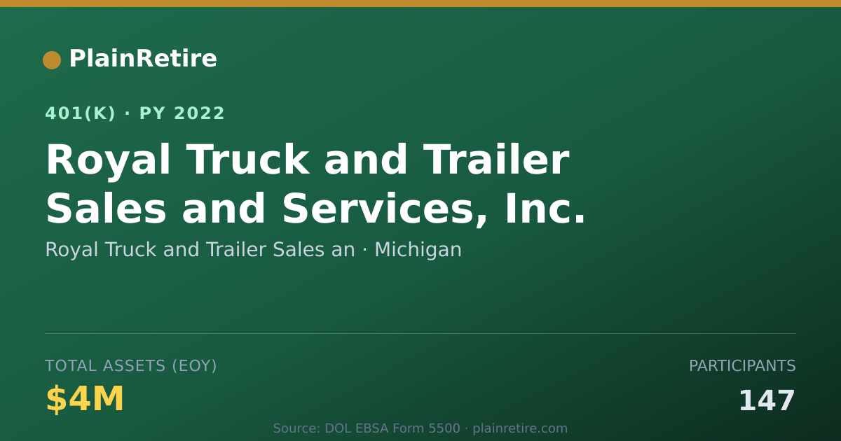 Shareable card for Royal Truck and Trailer Sales an 401(k) Plan (2022)