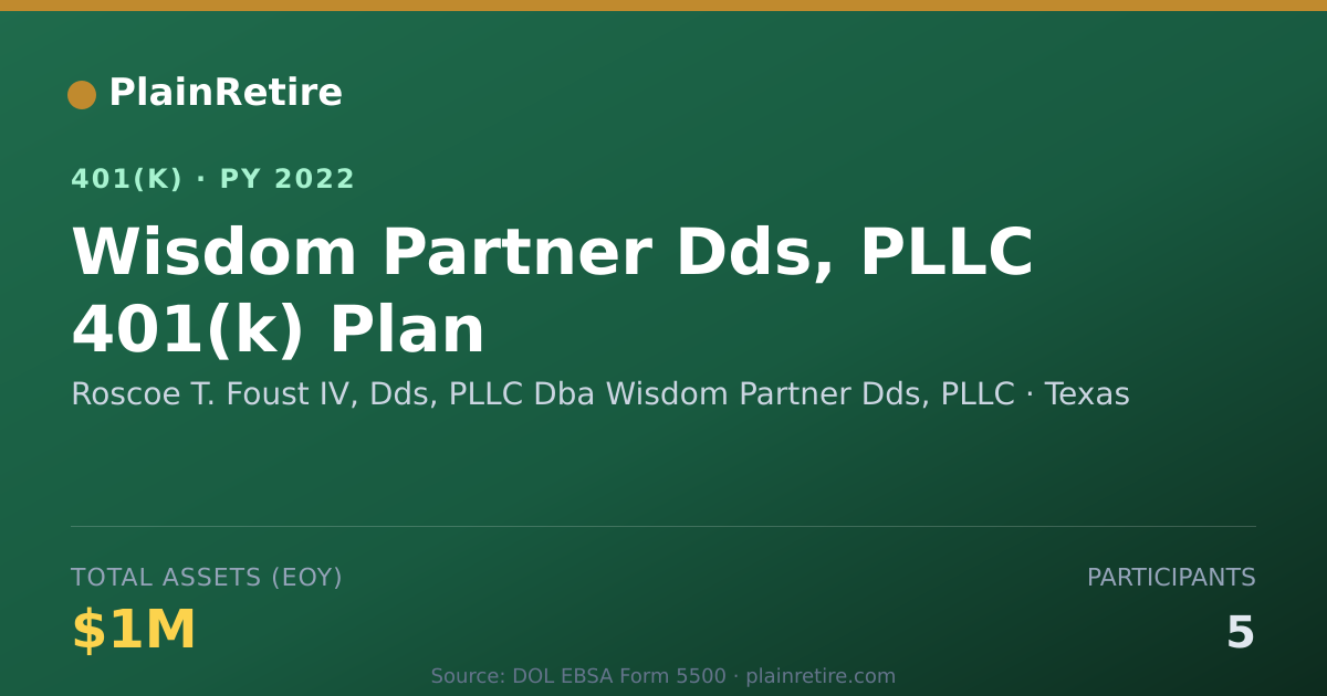 Shareable card for Roscoe T. Foust IV, Dds, PLLC Dba Wisdom 401(k) Plan (2022)