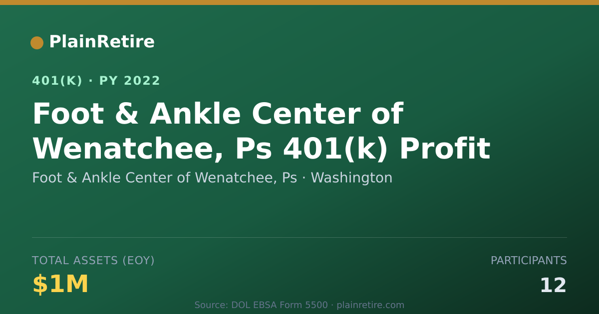 Shareable card for Foot & Ankle Center of Wenatchee, Ps 401(k) Plan (2022)