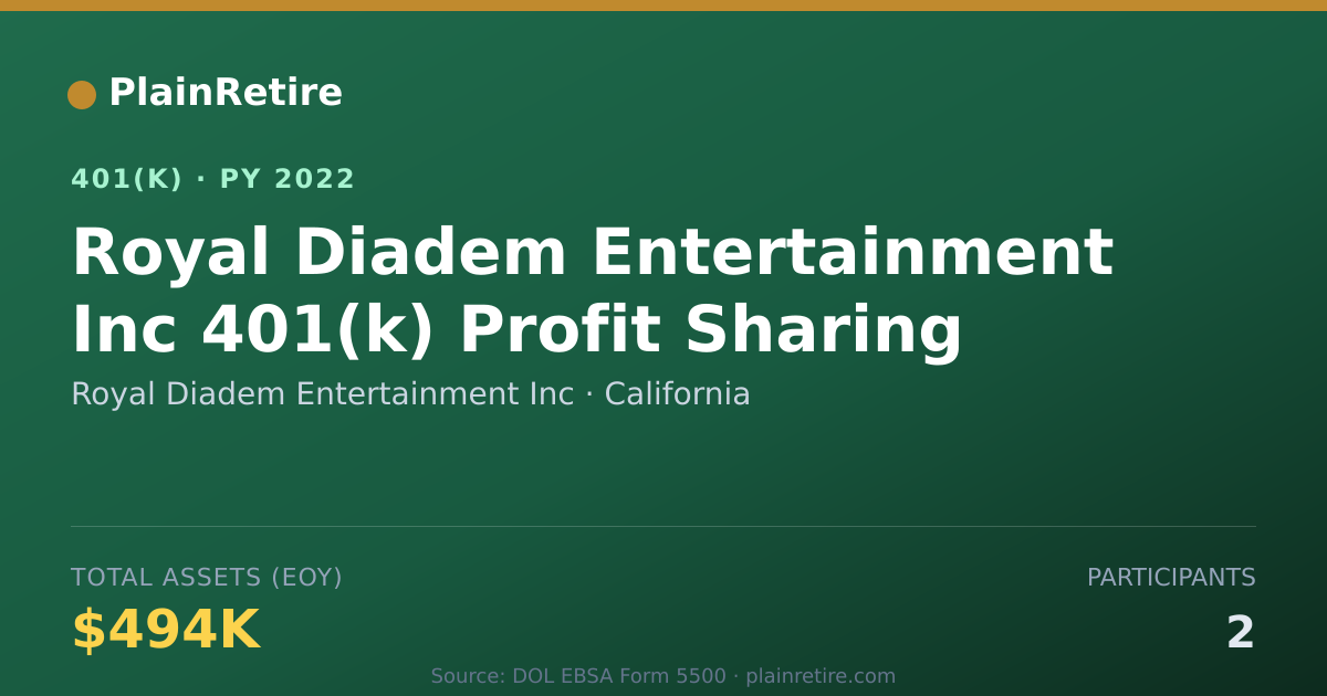 Shareable card for Royal Diadem Entertainment Inc 401(k) Plan (2022)