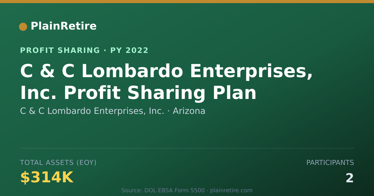Shareable card for C & C Lombardo Enterprises, Inc. Profit Sharing Plan (2022)