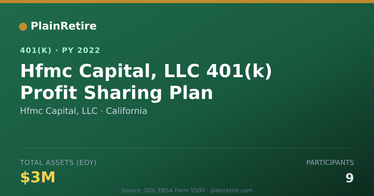 Shareable card for Hfmc Capital, LLC 401(k) Plan (2022)