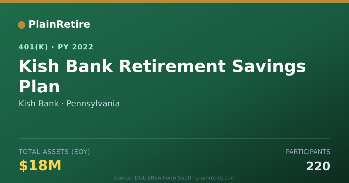 Shareable card for Kish Bank 401(k) Plan (2022)