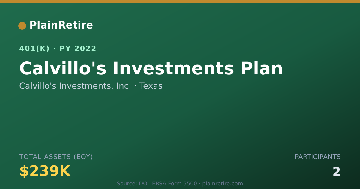 Shareable card for Calvillo's Investments, Inc. 401(k) Plan (2022)
