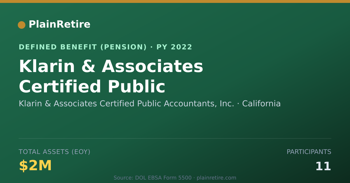 Shareable card for Klarin & Associates Certified Public Acc Pension Plan (2022)