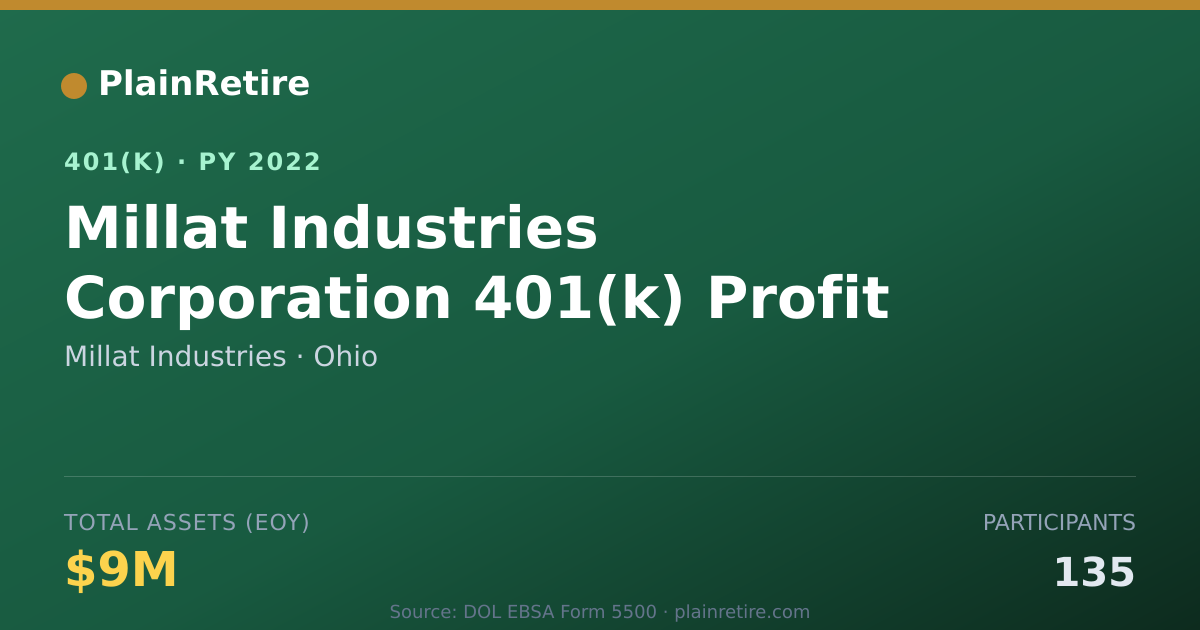 Shareable card for Millat Industries 401(k) Plan (2022)