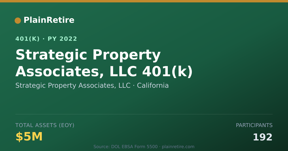 Shareable card for Strategic Property Associates, LLC 401(k) Plan (2022)