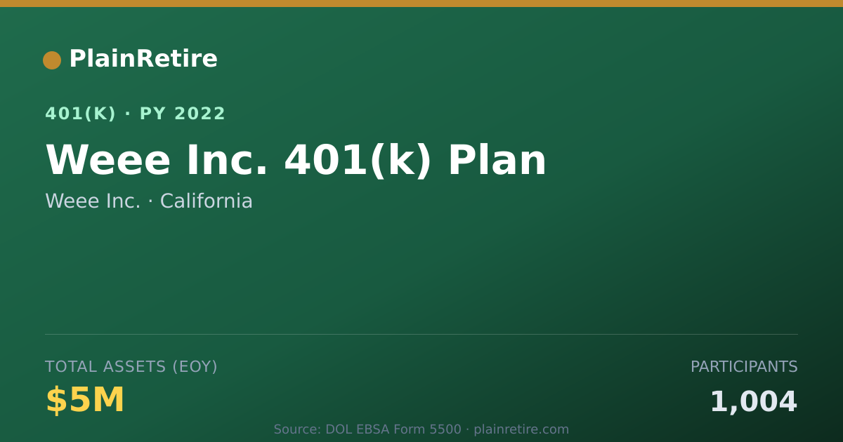Shareable card for Weee Inc. 401(k) Plan (2022)