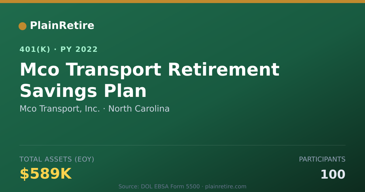 Shareable card for Mco Transport, Inc. 401(k) Plan (2022)