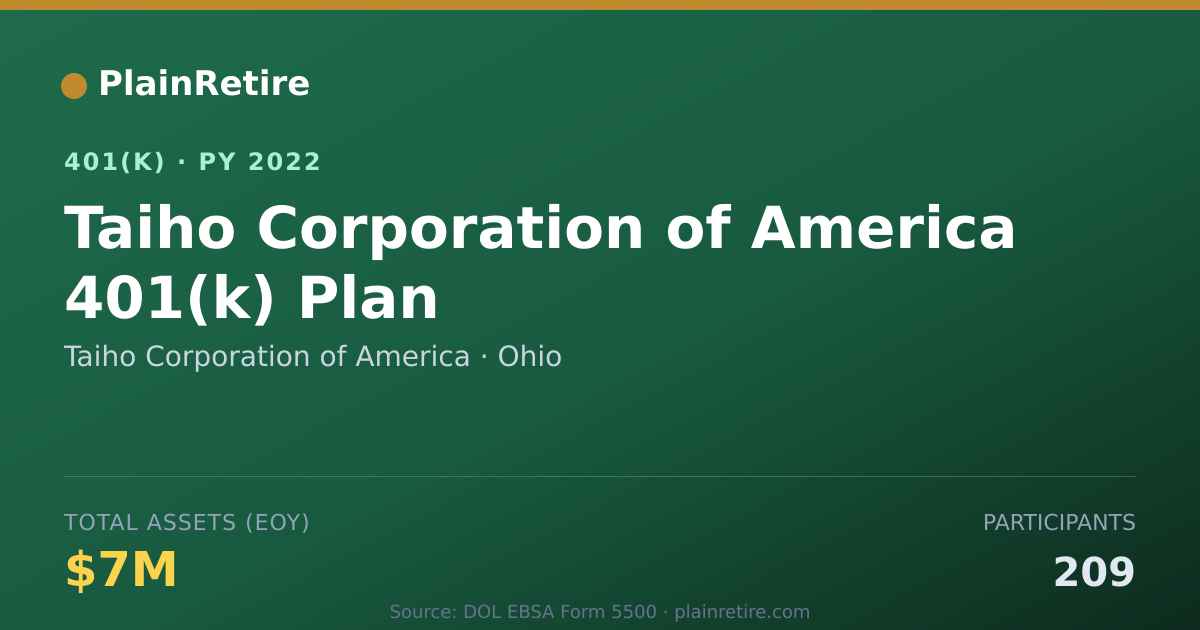 Shareable card for Taiho Corporation of America 401(k) Plan (2022)