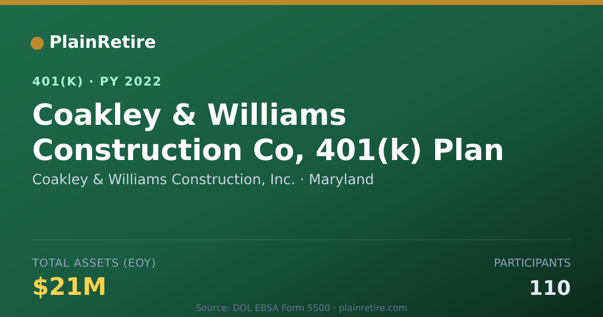 Shareable card for Coakley & Williams Construction, Inc. 401(k) Plan (2022)