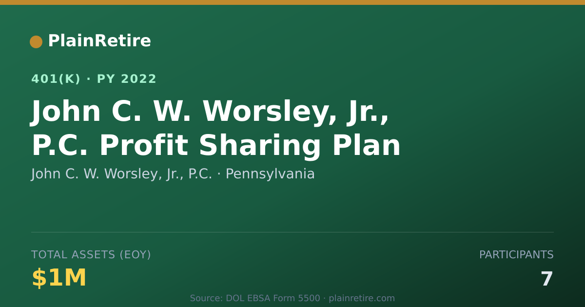 Shareable card for John C. W. Worsley, Jr., P.C. 401(k) Plan (2022)