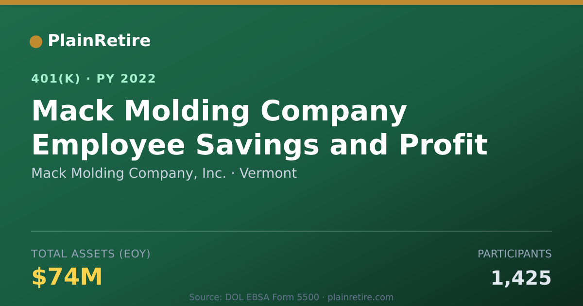 Shareable card for Mack Molding Company, Inc. 401(k) Plan (2022)