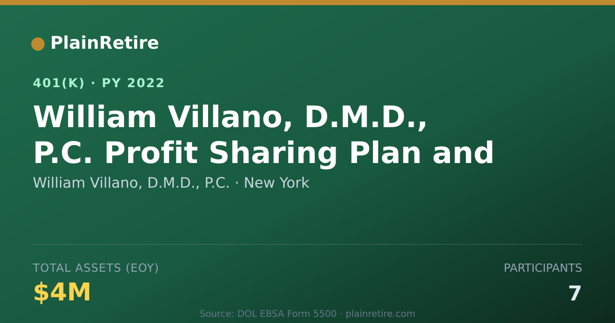 Shareable card for William Villano, D.M.D., P.C. 401(k) Plan (2022)