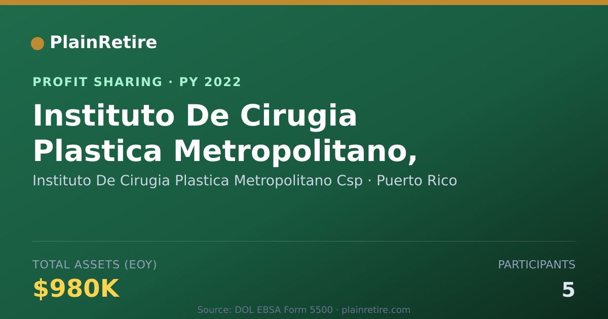 Shareable card for Instituto De Cirugia Plastica Met Profit Sharing Plan (2022)
