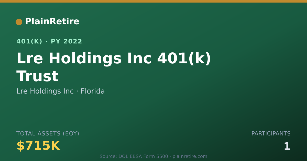 Shareable card for Lre Holdings Inc 401(k) Plan (2022)