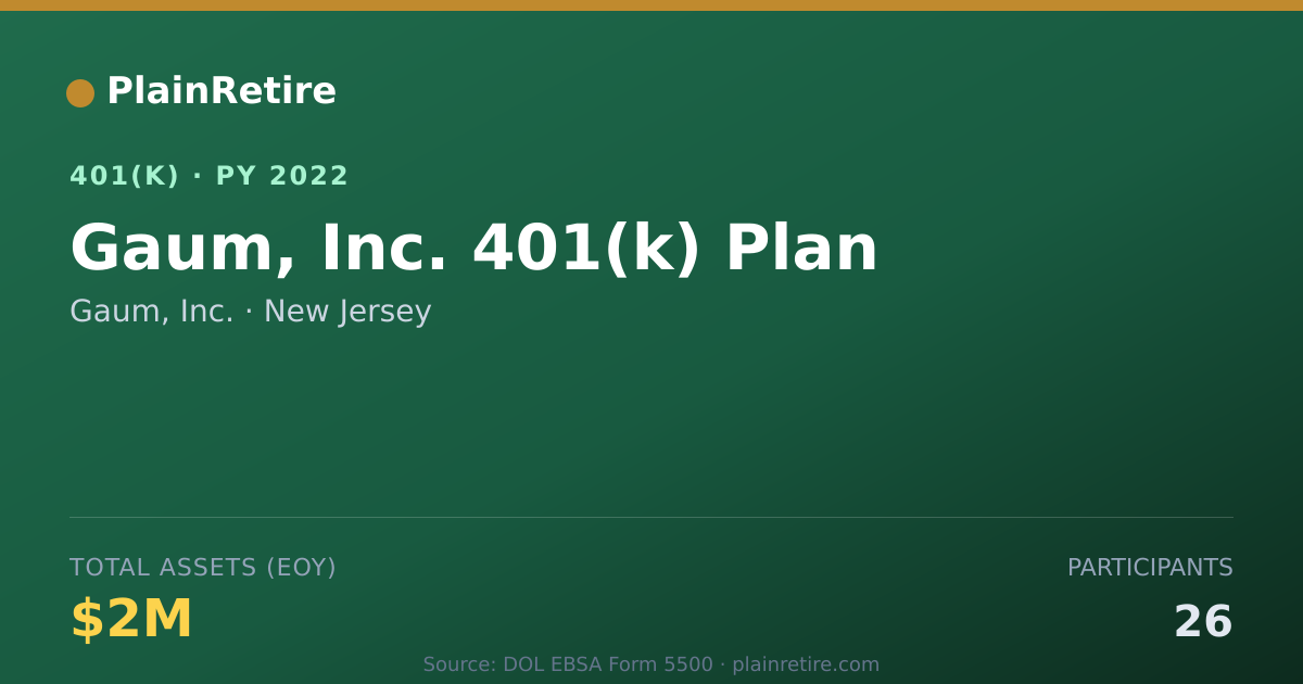 Shareable card for Gaum, Inc. 401(k) Plan (2022)