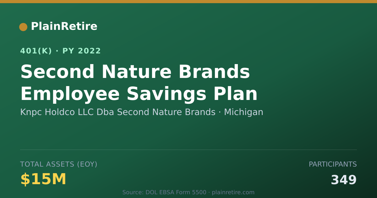 Shareable card for Knpc Holdco LLC Dba Second Nature Brands 401(k) Plan (2022)