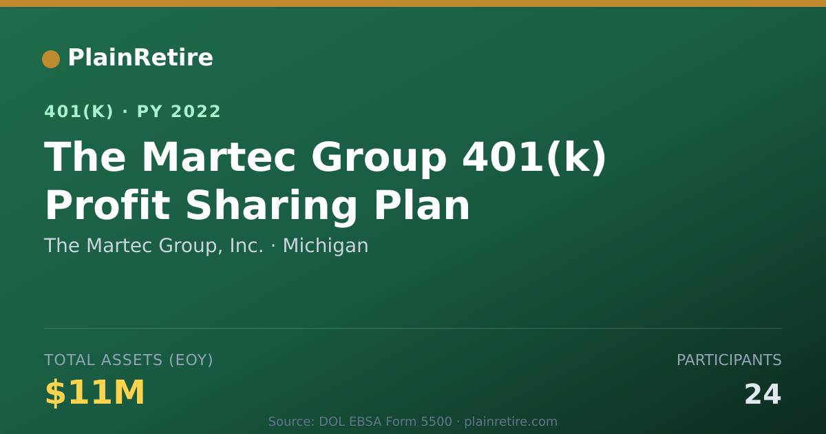 Shareable card for The Martec Group, Inc. 401(k) Plan (2022)
